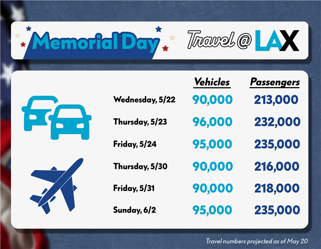 Memoria Day Travel @LAX